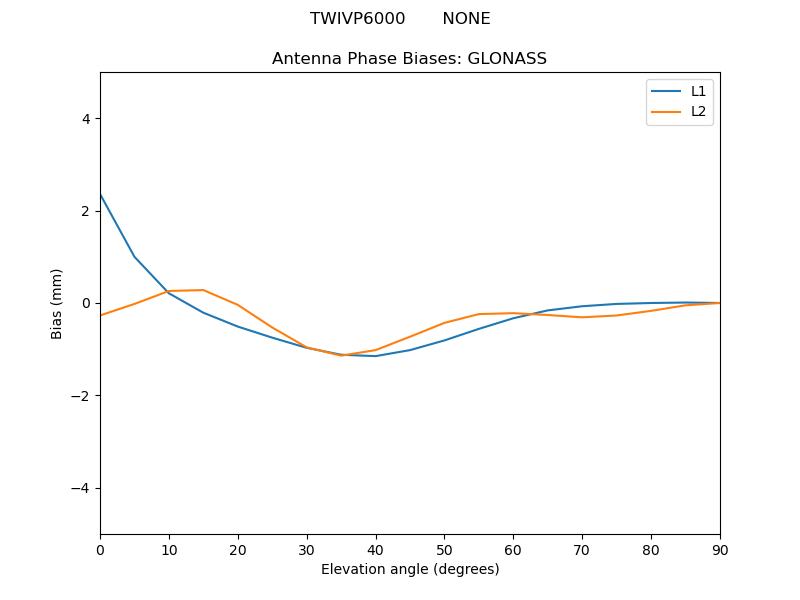 TWIVP6000_______NONE.GLONASS.MEAN.png