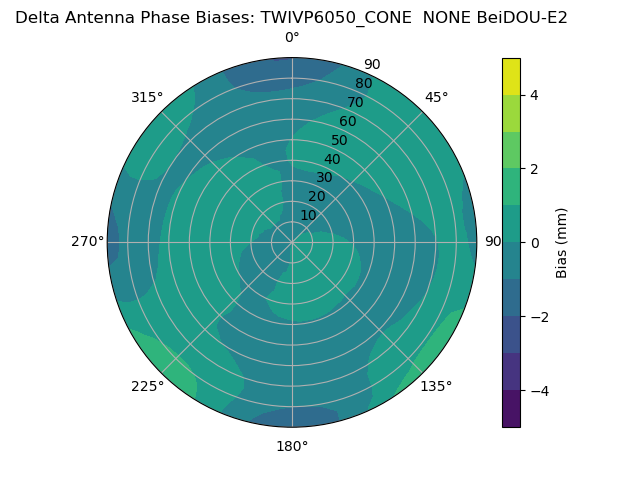 Radial BeiDOU-E2