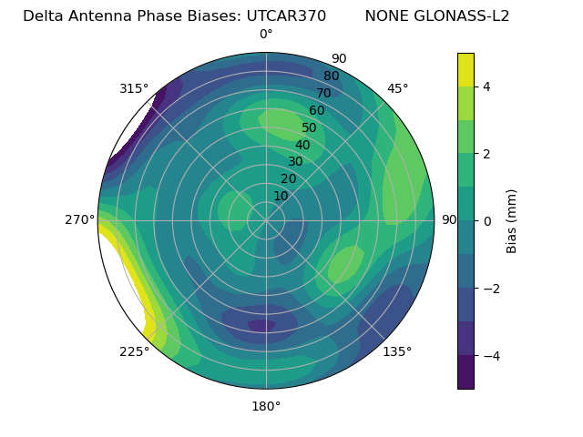 Radial GLONASS-L2
