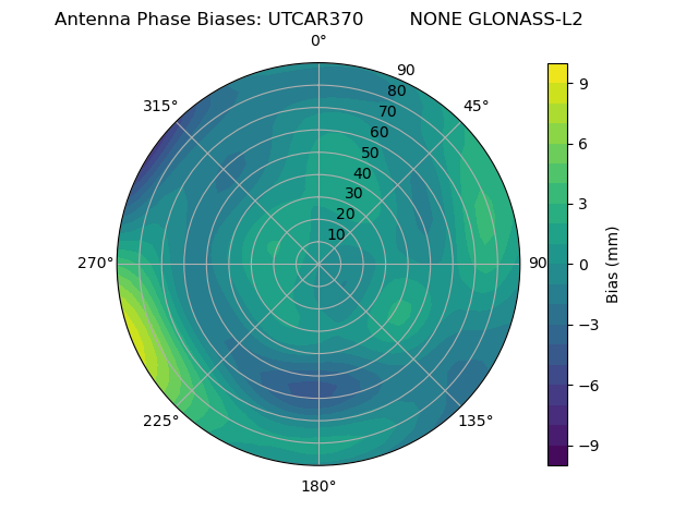 Radial GLONASS-L2