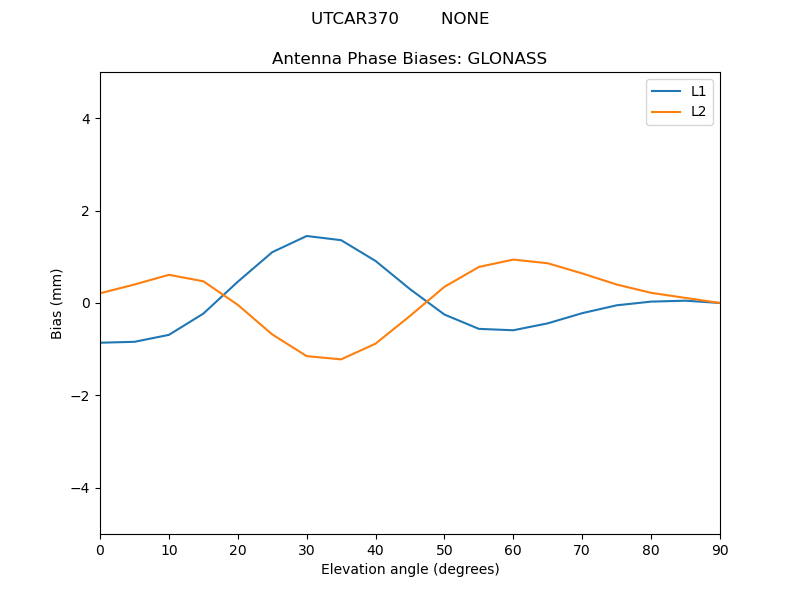 UTCAR370________NONE.GLONASS.MEAN.png